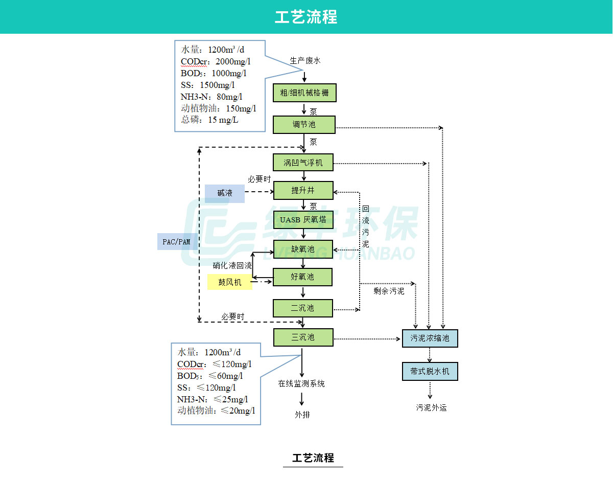 配圖-臧營橋肉雞屠宰加工廢水處理工程2_06