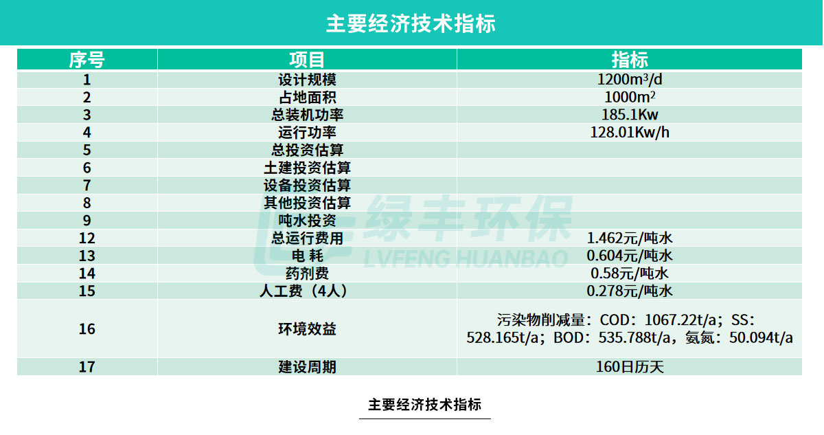 配圖-臧營橋肉雞屠宰加工廢水處理工程2_08