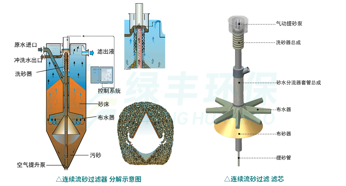 砂濾器詳情頁用圖_02