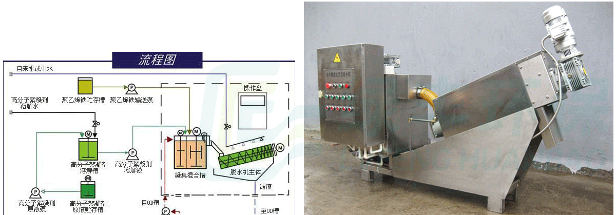 疊螺式污泥脫水機-詳情頁_03