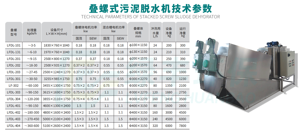 疊螺式污泥脫水機(jī)-詳情頁(yè)_10