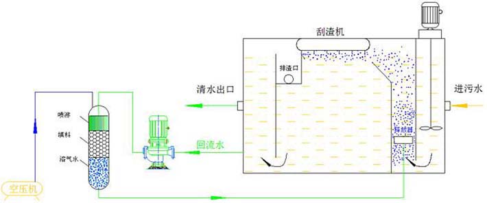 氣浮機(jī)-機(jī)構(gòu)圖1