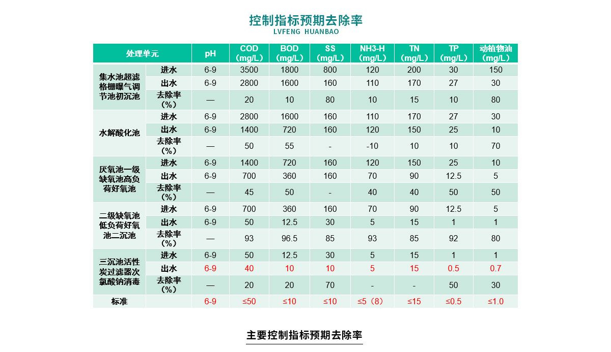 配圖-天之源-屠宰廢水處理工程_09