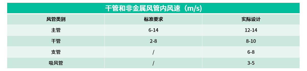 16管徑計(jì)算