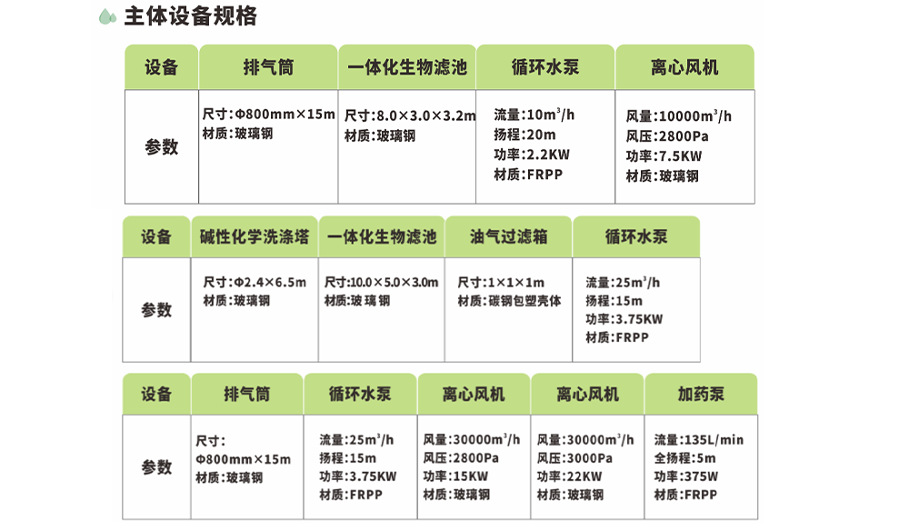 金邦廢氣處理工程_01 (4)