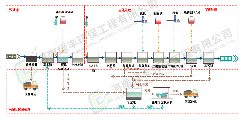 廢水處理工程_07