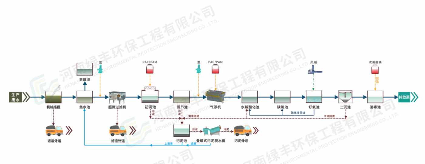 配圖-內蒙古蒙綏元食品有限公司_04